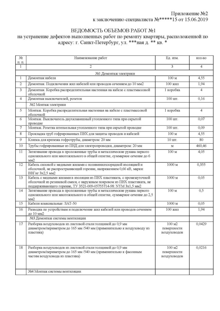 Ведомость объемов работ на устранение дефектов выполненных работ по ремонту квартиры